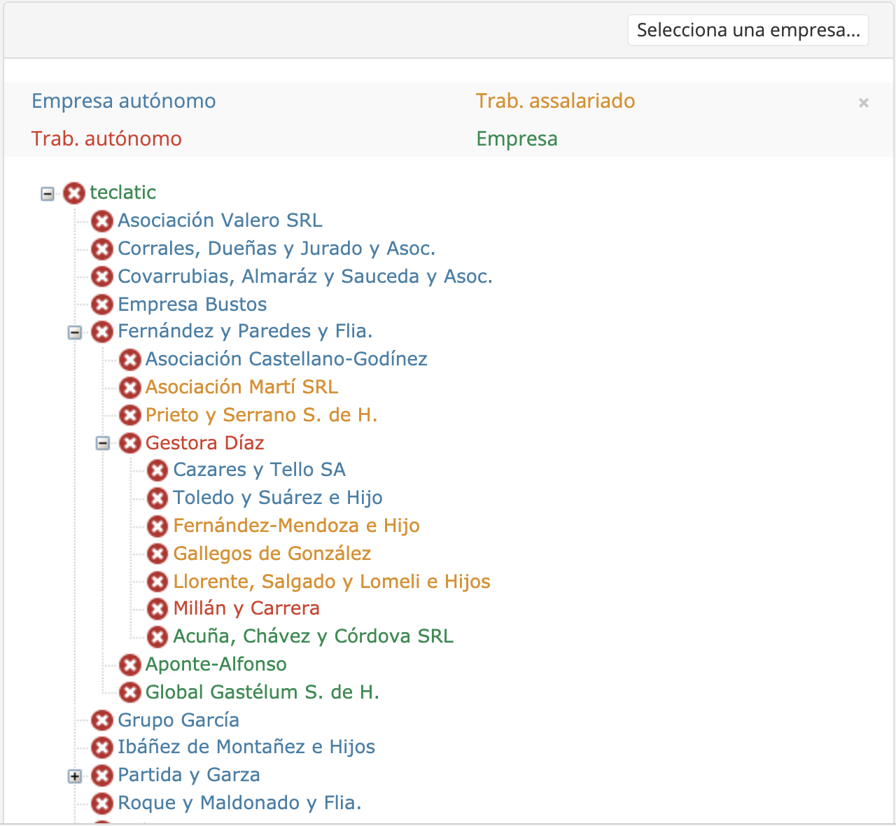 Árbol subcontratación